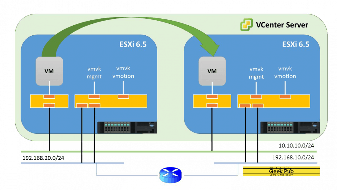 Vmotion vmware что это