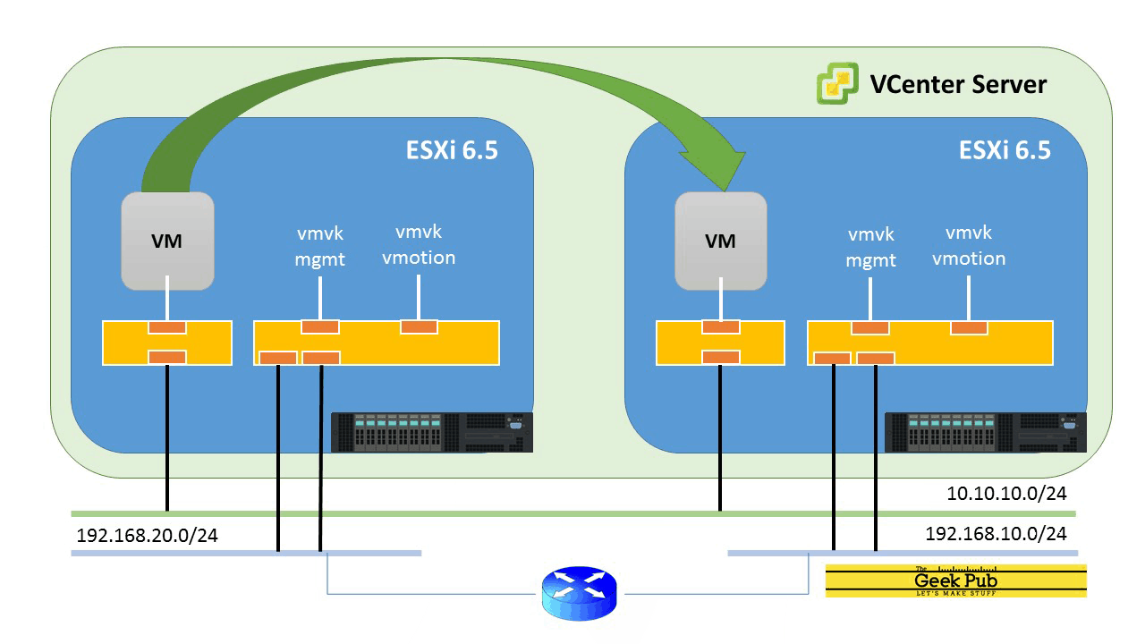 How VMotion Works! (VMotion Explained) - The Geek Pub