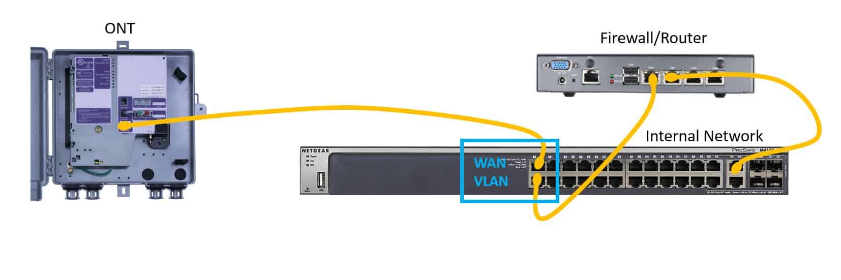 Ethernet Switch Between the ONT and the Router (FiOS ... verizon fios router wiring diagram 