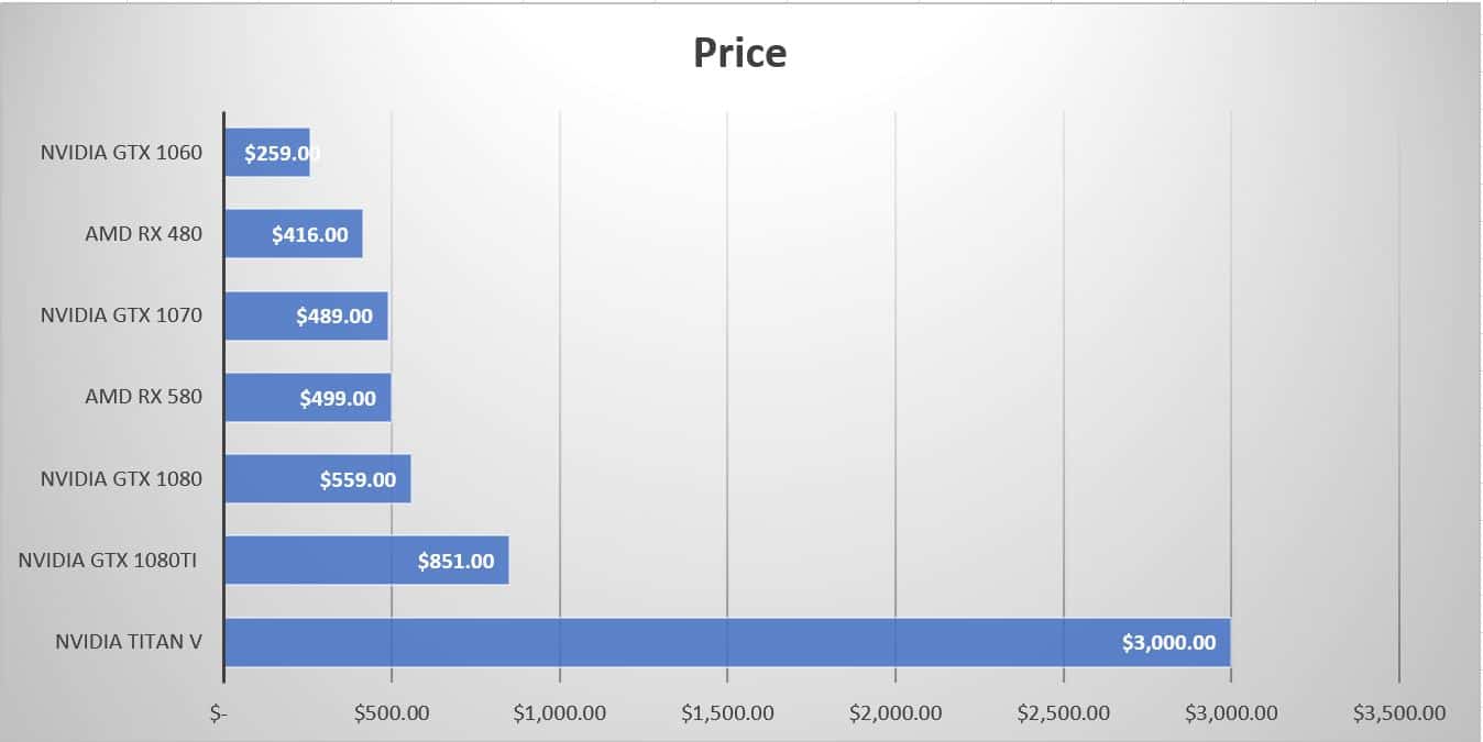 Best GPU for Mining Cryptocurrency in 