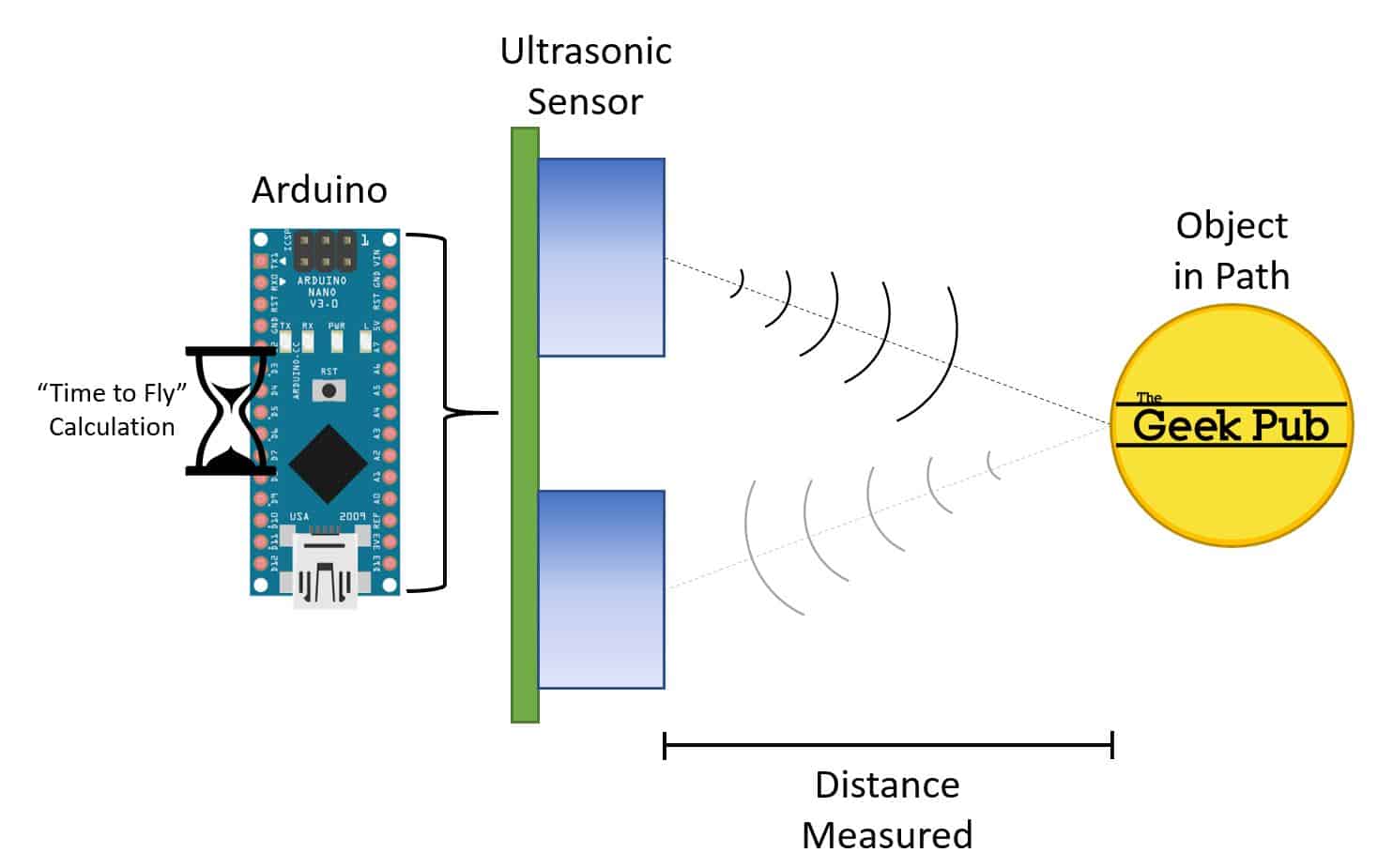 Arduino Ultrasonic Sensor Tutorial The Geek Pub 9476