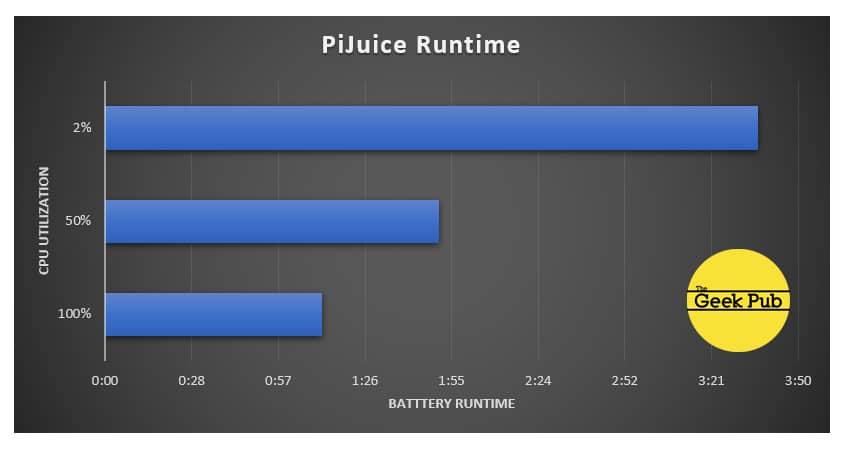 Pijuice Zero Boards Crowd Supply Mouser