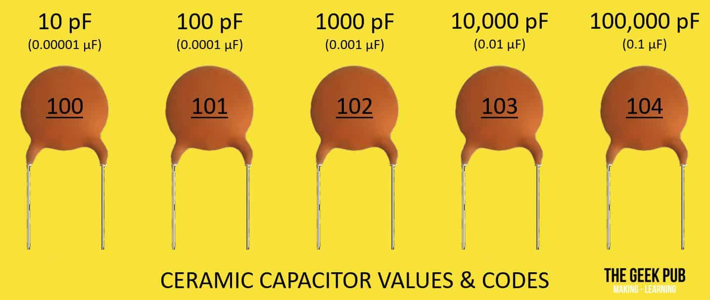 Ceramic Capacitor Chart