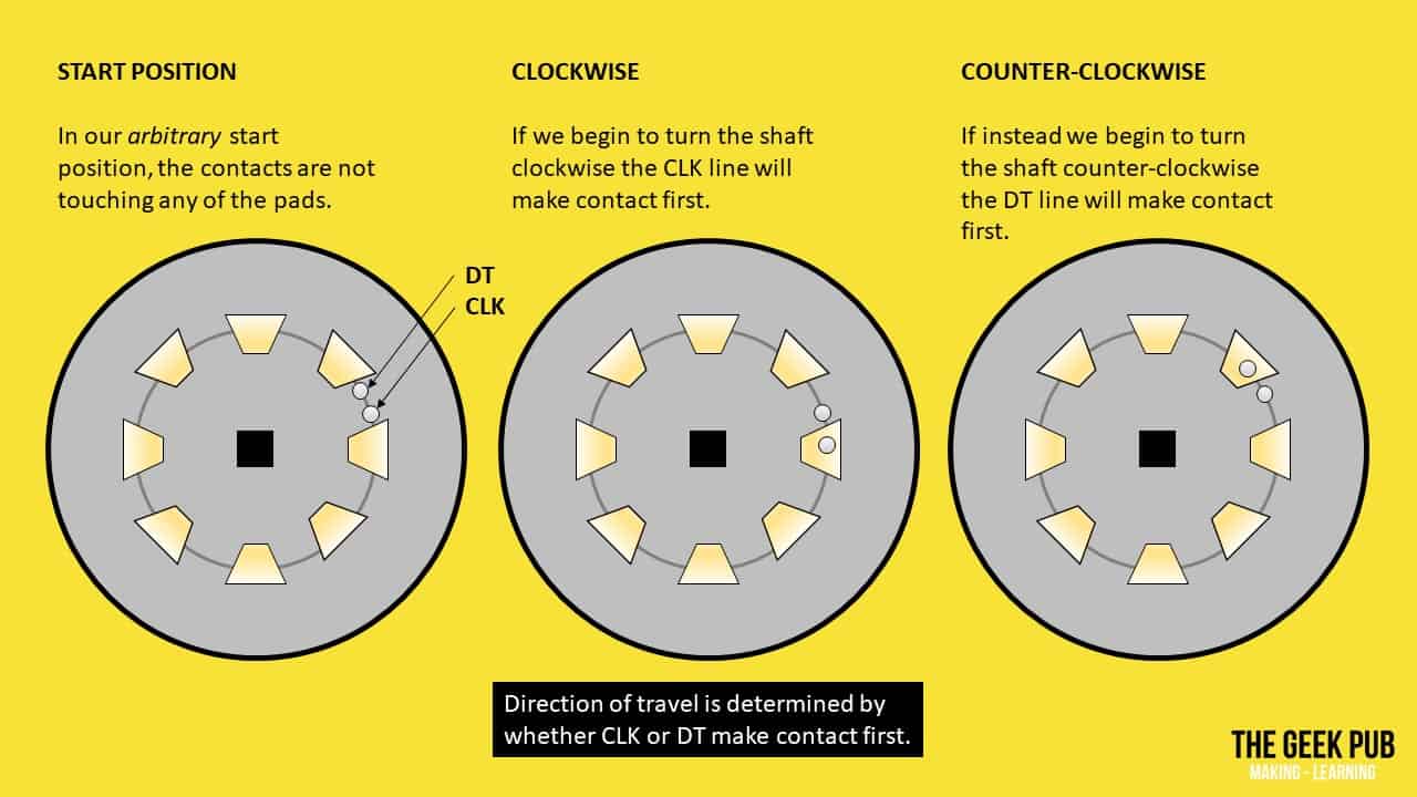How Rotary Encoders Work Electronics Basics The Geek Pub