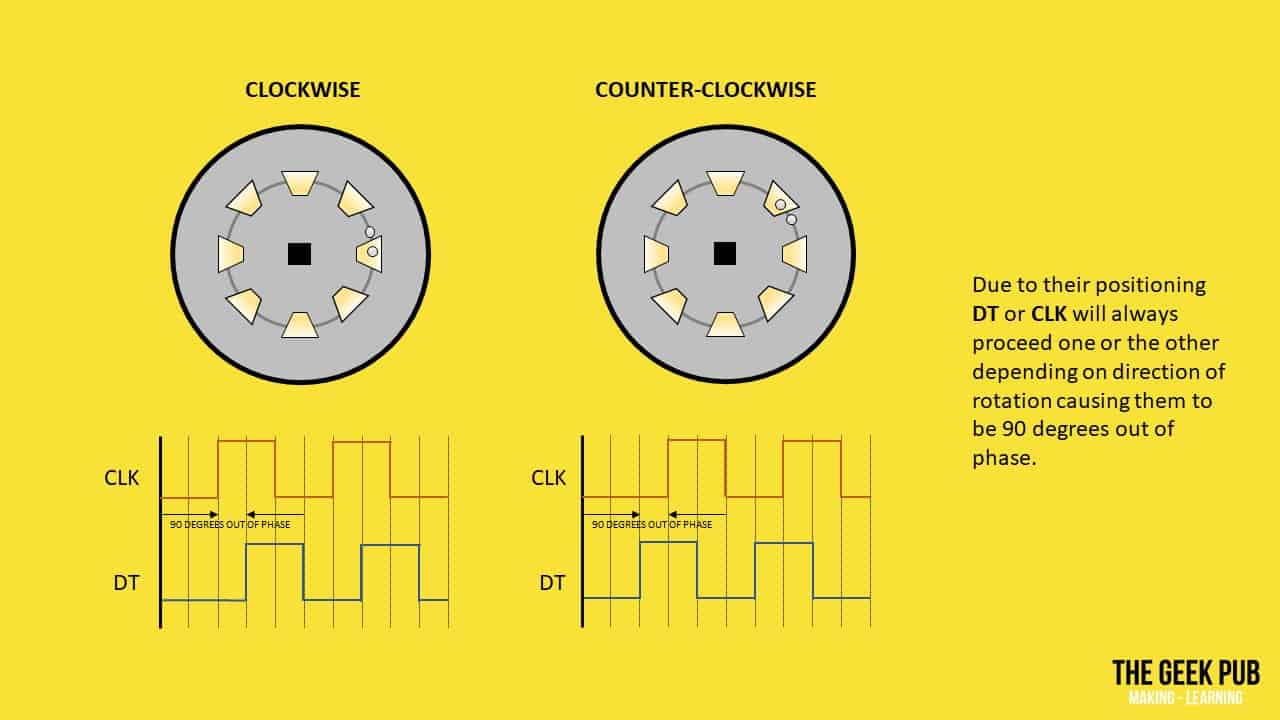 How Rotary Encoders Work - Electronics Basics - The Geek Pub