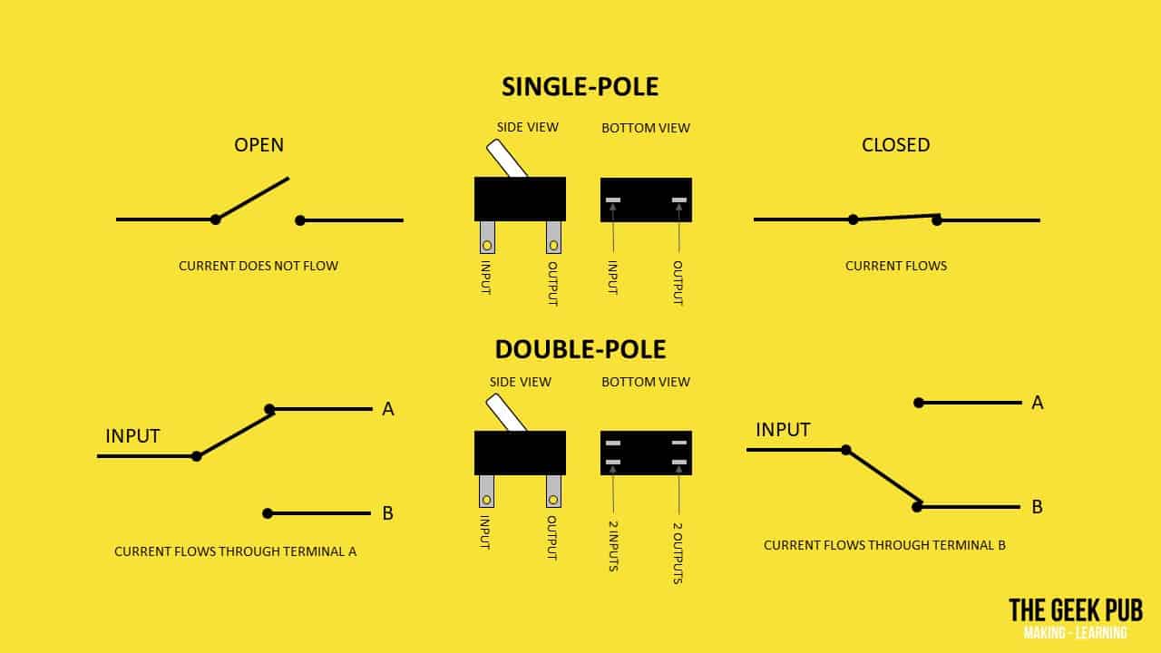 Ejemplo de polos de interruptores - SPST vs DPST