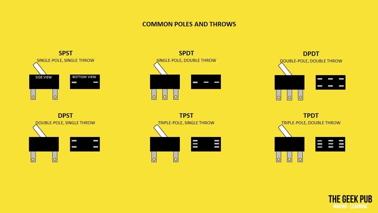 Interruptores SPST vs SPDT vs DPDT vs TPST vs TPDT