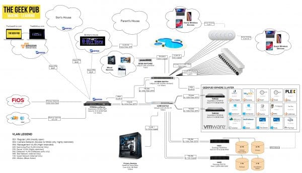 Tour of My Home Network (2020 Update) - The Geek Pub